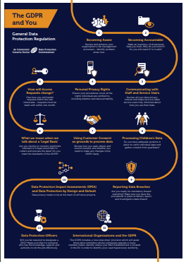 Data Protection Infographic