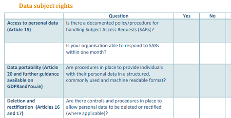 GDPR Checklist