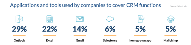 CRM Tools