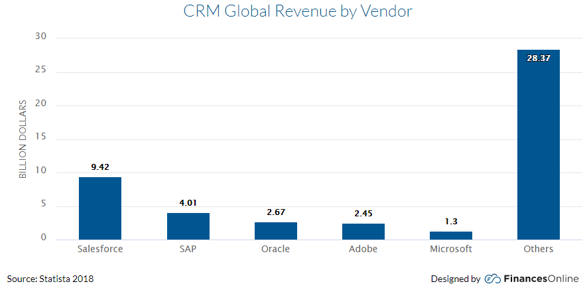 CRM Vendors